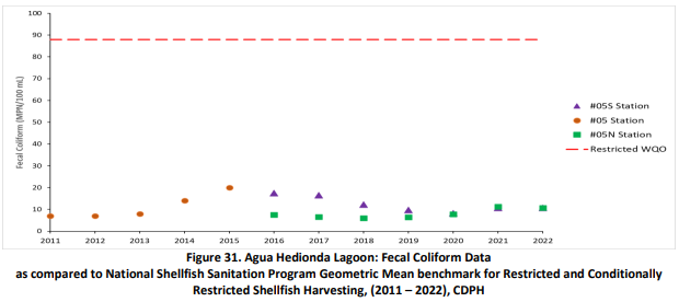 Figure 31: