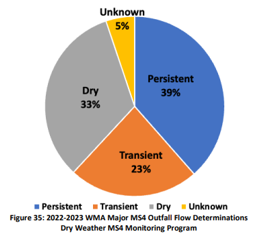 Figure 35: