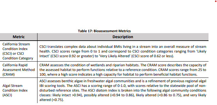 Table 17: