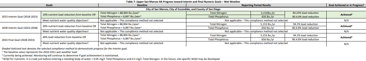 Table 7: