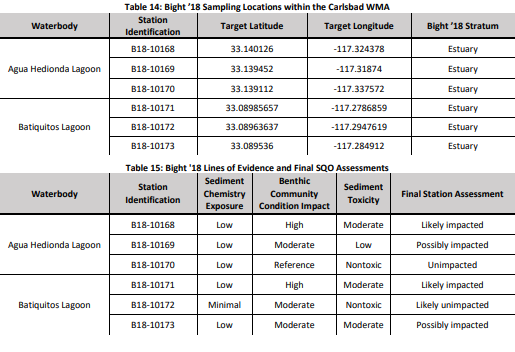 Table 14: