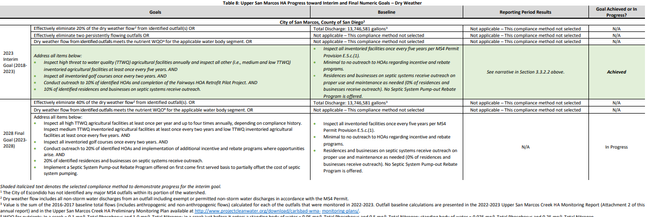 Table 8: